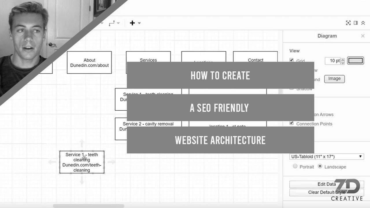 The right way to Create a search engine marketing Pleasant Website Structure For 2020